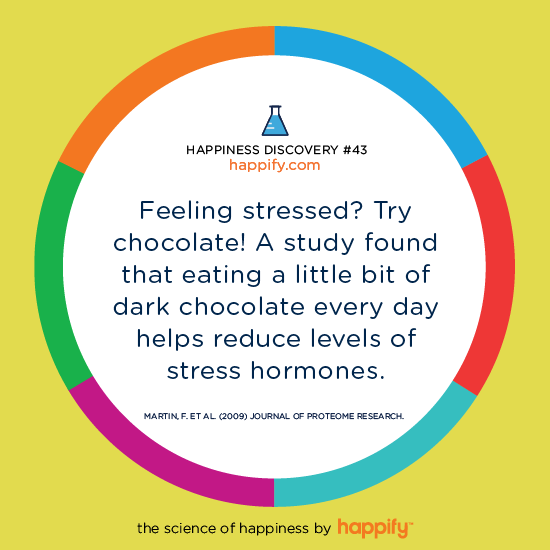 Feeling stressed? Try chocolate! A study found that eating a little bit of dark chocolate every day helps reduce levels of stress hormones. MARTIN, F. ET AL. (2009) JOURNAL OF PROTEOME RESEARCH