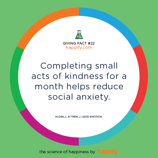 Completing small acts of kindness for a month helps reduce social anxiety. ALDEN, L. & TREW, J. (2013) EMOTION