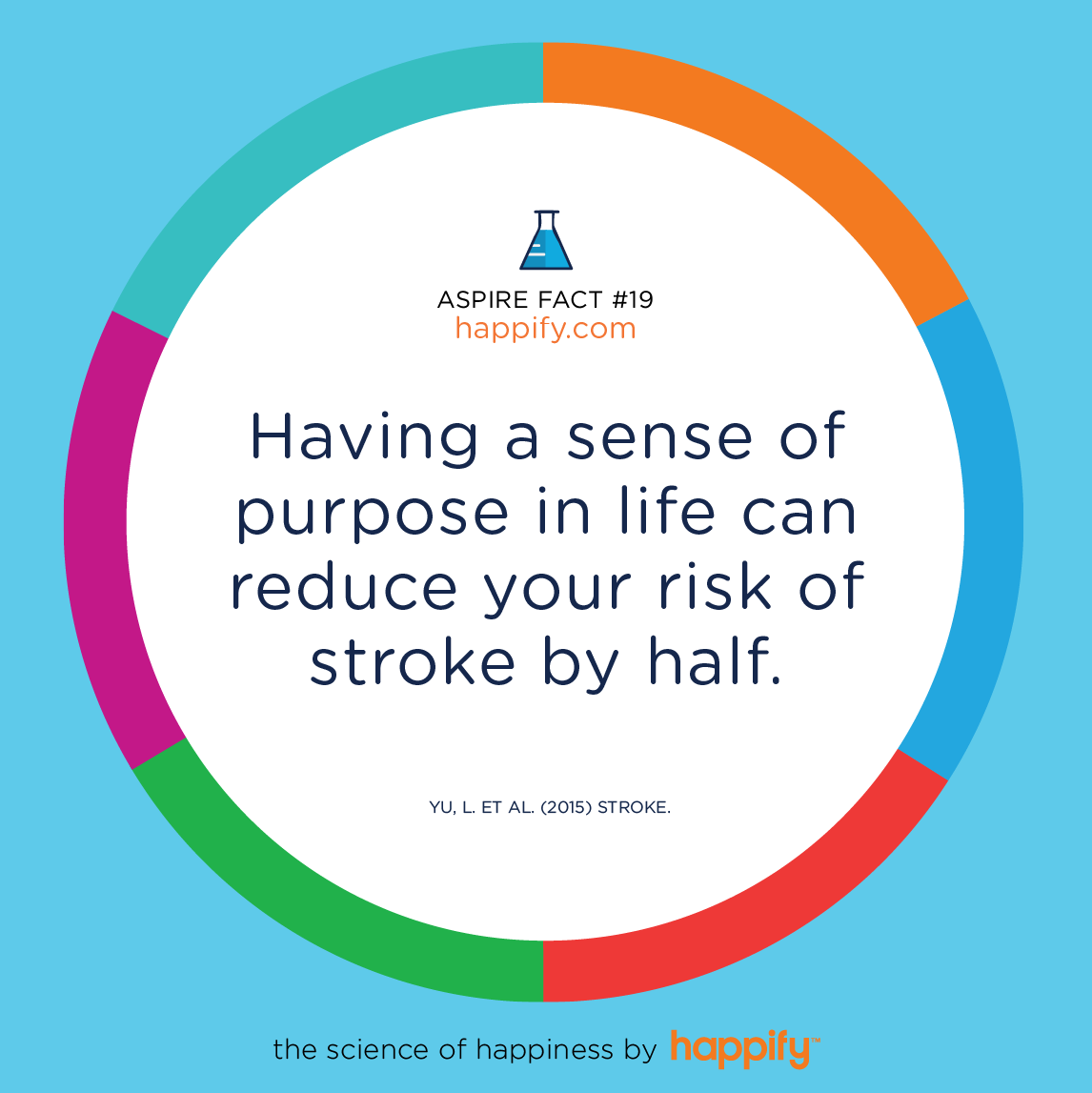 Having a sense of purpose in life can reduce your risk of stroke by half. YU, L. ET AL. (2015) STROKE