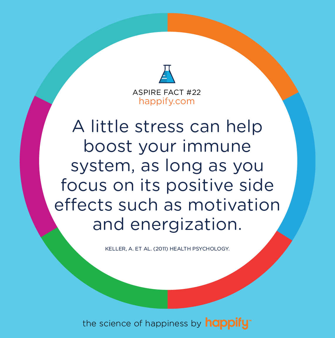 A little stress can help boost your immune system, as long as you focus on its positive side effects such as motivation and energization. Keller, A. et al. (2011) Health Psychology