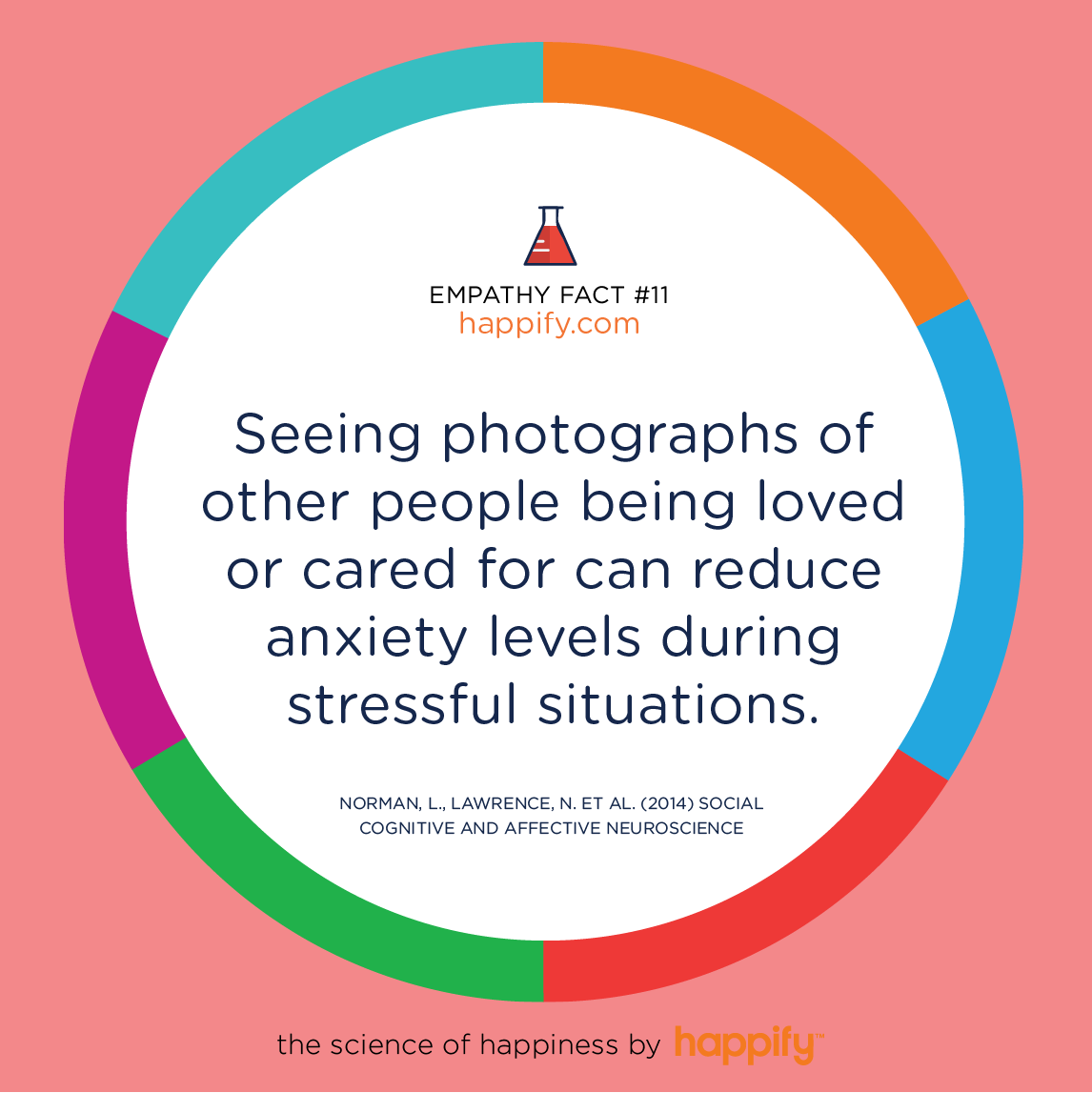 Seeing photographs of other people being loved or cared for can reduce anxiety levels during stressful situations. Norman, L., Lawrence, N. et al. (2014) Social Cognitive and Affective Neuroscience