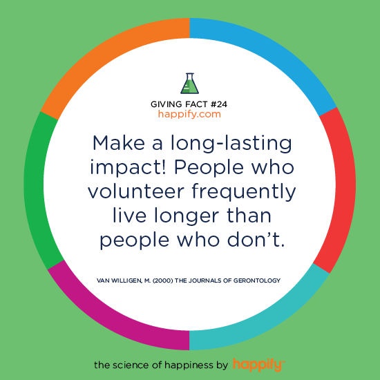 Make a long-lasting impact! People who volunteer frequently live longer than people who don’t. Van Willigen, M. (2000) The Journals of Gerontology