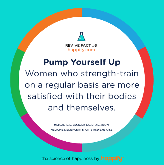 Pump Yourself Up Women who strength-train on a regular basis are more satisfied with their bodies and themselves. Metcalfe, L., Cussler, E.C. et al. (2007) Medicine & Science in Sports and Exercise