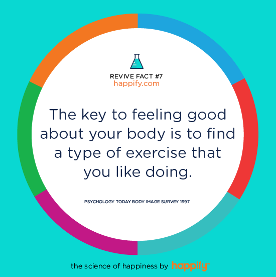 The key to feeling good about your body is to find a type of exercise that you like doing. Psychology Today Body Image Survey 1997