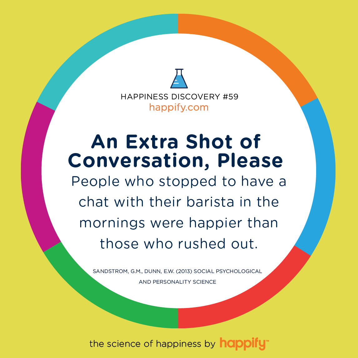 An Extra Shot of Conversation, Please People who stopped to have a chat with their barista in the mornings were happier than those who rushed out. Sandstrom, G.M., Dunn, E.W. (2013) Social Psychological and Personality Science