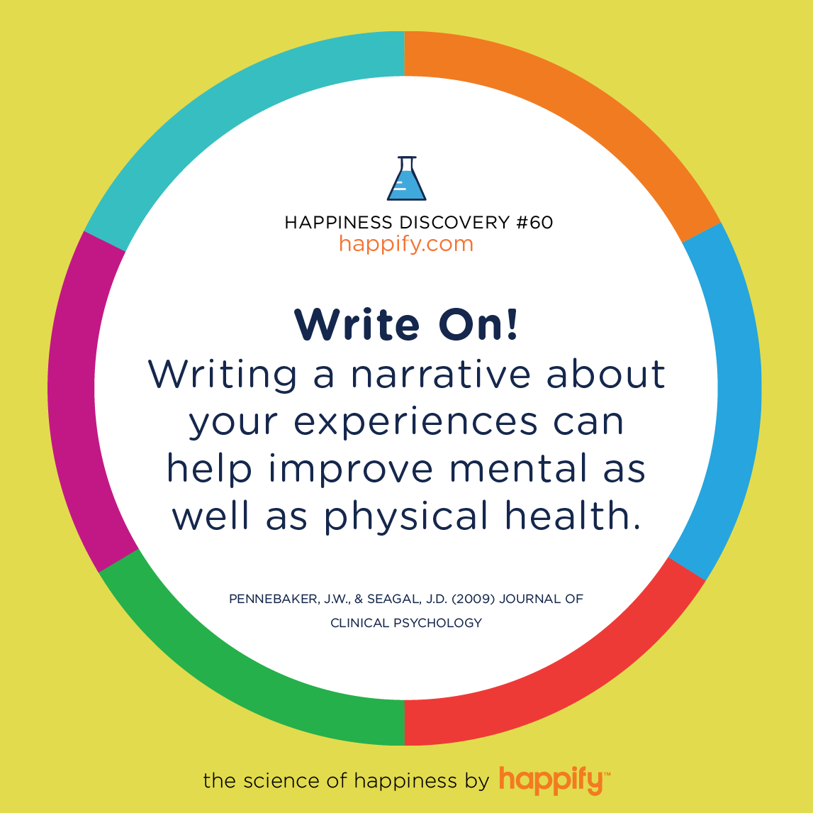 Write On! Writing a narrative about your experiences can help improve mental as well as physical health. Pennebaker, J.W., & Seagal, J.D. (2009) Journal of Clinical Psychology