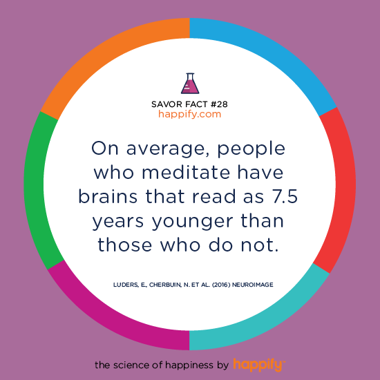 On average, people who meditate have brains that read as 7.5 years younger than those who do not. Luders, E., Cherbuin, N. et al. (2016) NeuroImage