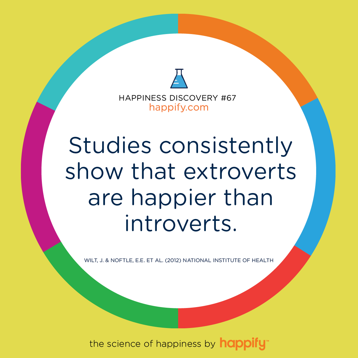 Studies consistently show that extroverts are happier than introverts.Wilt, J. & Noftle, E.E. et al. (2012) National Institute of Health