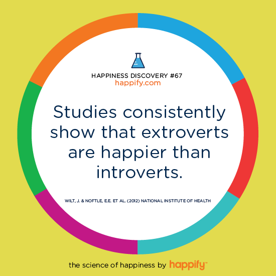 Studies consistently show that extroverts are happier than introverts.Wilt, J. & Noftle, E.E. et al. (2012) National Institute of Health