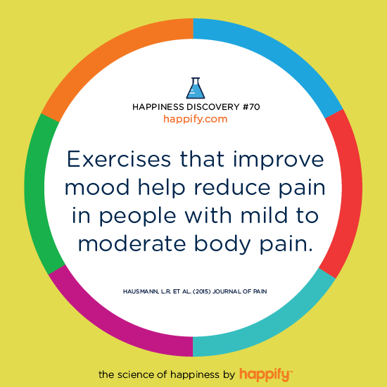 Exercises that improve mood help reduce pain in people with mild to moderate bodily pain. Hausmann, L.R. et al. (2015) Journal of Pain
