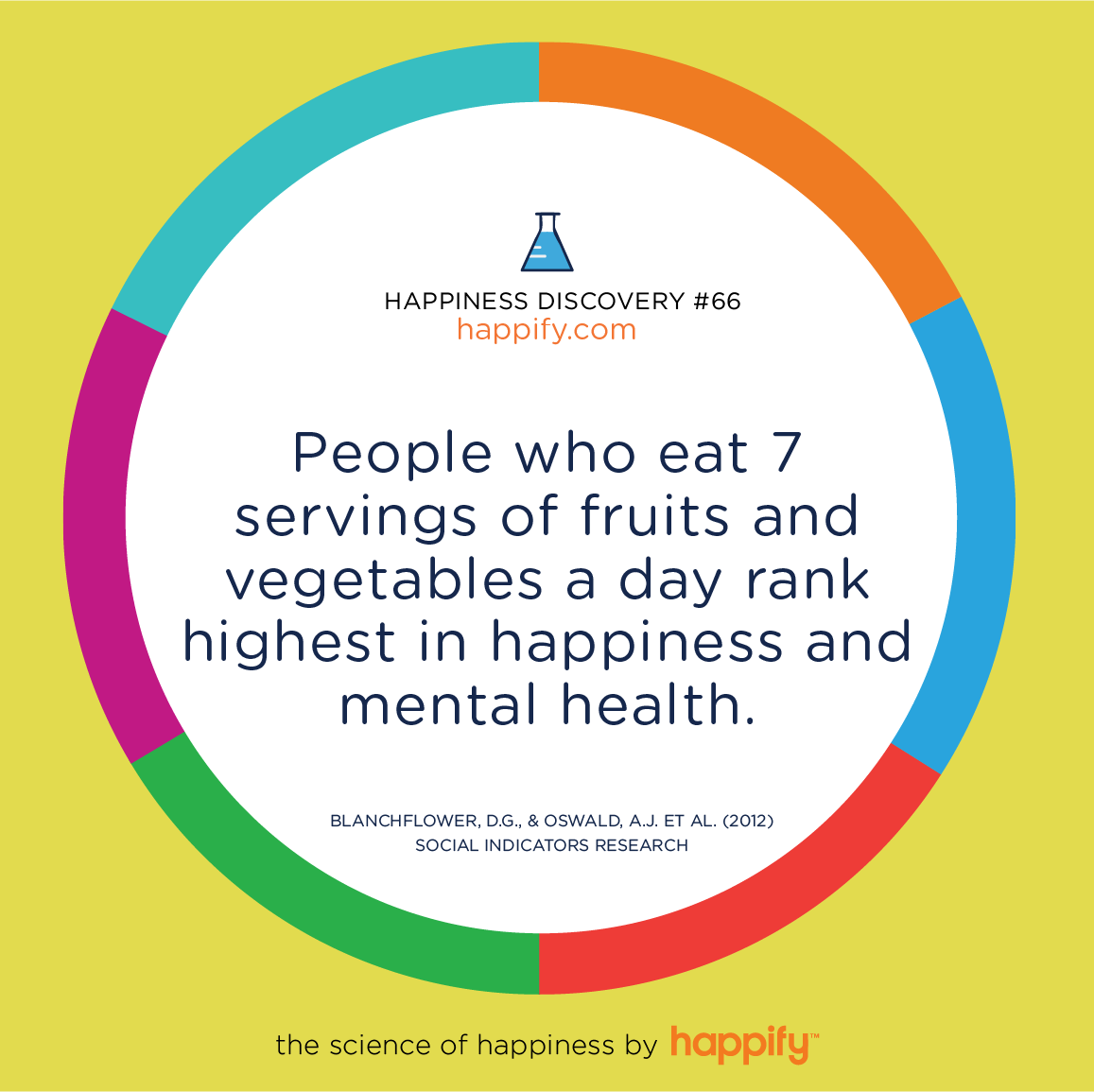 People who eat 7 servings of fruits and vegetables a day rank highest in happiness and mental health. Blanchflower, D.G., & Oswald, A.J. et al. (2012) Social Indicators Research
