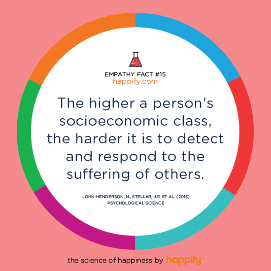 The higher a person's socioeconomic class, the harder it is to detect and respond to the suffering of others. John-Henderson, N., Stellar, J.E. et al. (2015) Psychological Science