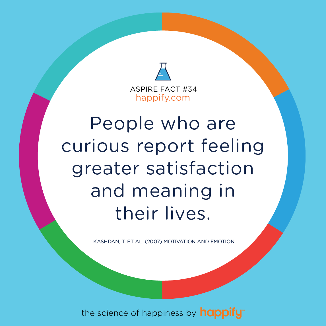 People who are curious report feeling greater satisfaction and meaning in their lives. Kashdan, T. et al. (2007) Motivation and Emotion