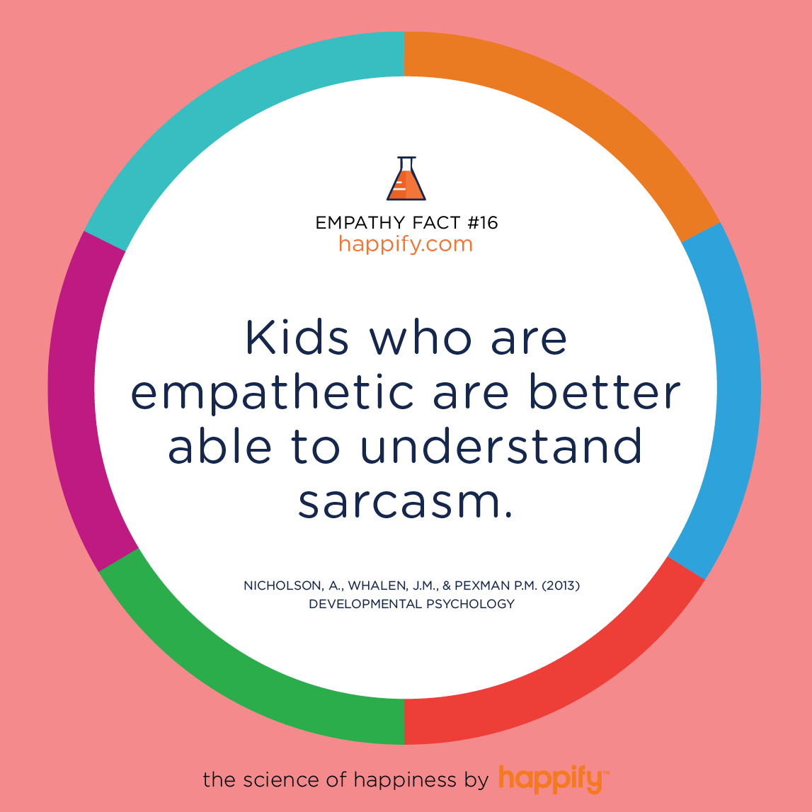 Kids who are empathetic are better able to understand sarcasm. Nicholson, A., Whalen, J.M., & Pexman P.M. (2013) Developmental Psychology