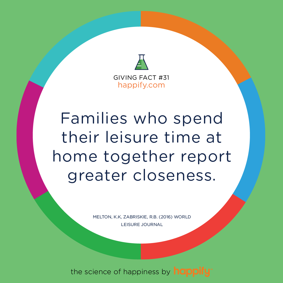 Families who spend their leisure time at home together report greater closeness. Melton, K.K, Zabriskie, R.B. (2016) World Leisure Journal