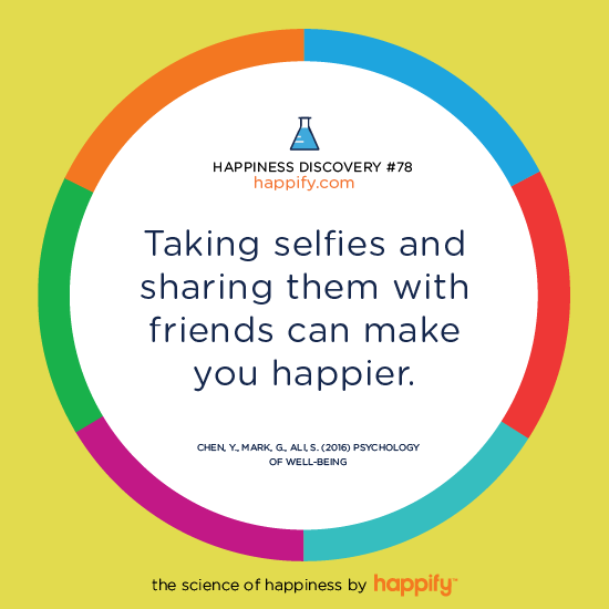 Taking selfies and sharing them with friends can make you happier. Chen, Y., Mark, G., Ali, S. (2016) Psychology of Well-Being