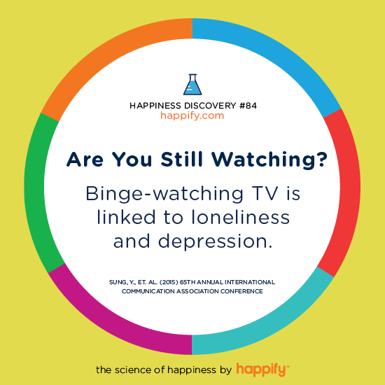 Are You Still Watching? Binge-watching TV is linked to loneliness and depression. Sung, Y., et. al. (2015) 65th Annual International Communication Association Conference