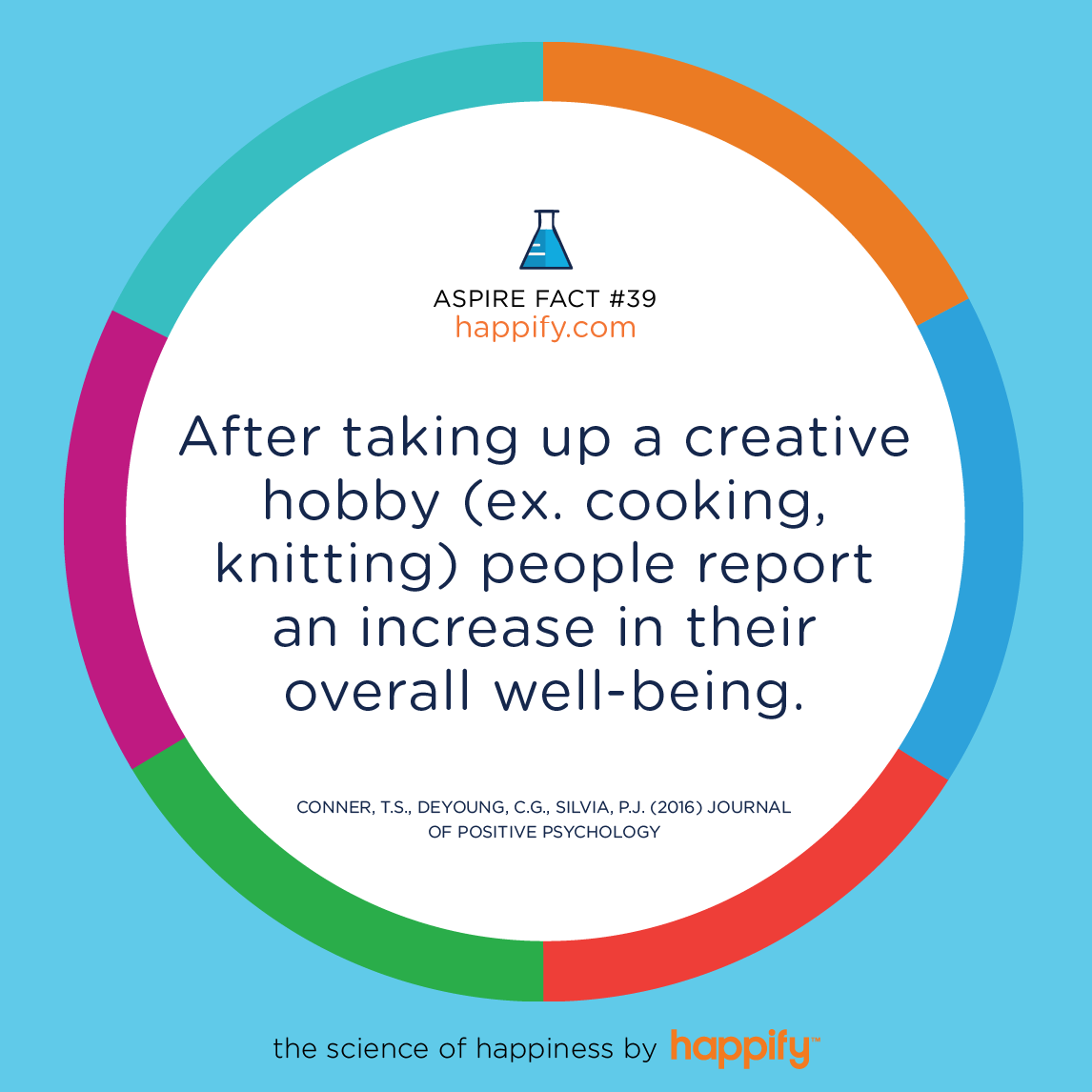 After taking up a creative hobby (ex. cooking, knitting) people report an increase in their overall well-being. Conner, T.S., DeYoung, C.G., Silvia, P.J. (2016) Journal of Positive Psychology
