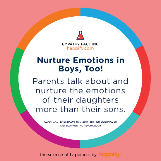 Nurture Emotions in Boys, Too! Parents talk about and nurture the emotions of their daughters more than their sons. Aznar, A., Tenenbaum, H.R. (2014) British Journal of Developmental Psychology