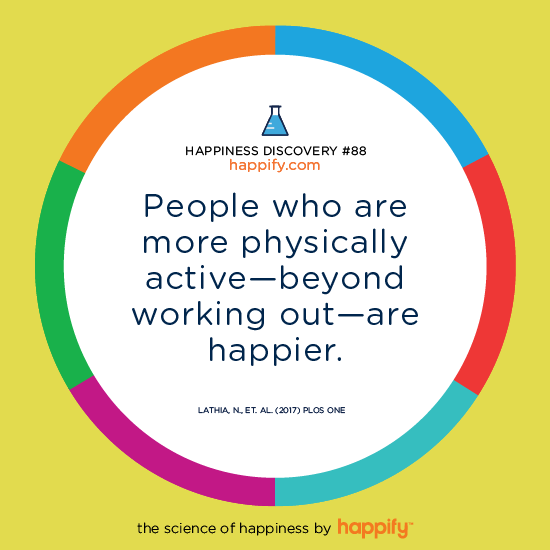 People who are more physically active--beyond working out--are happier. Lathia, N., et. al. (2017) PLoS One