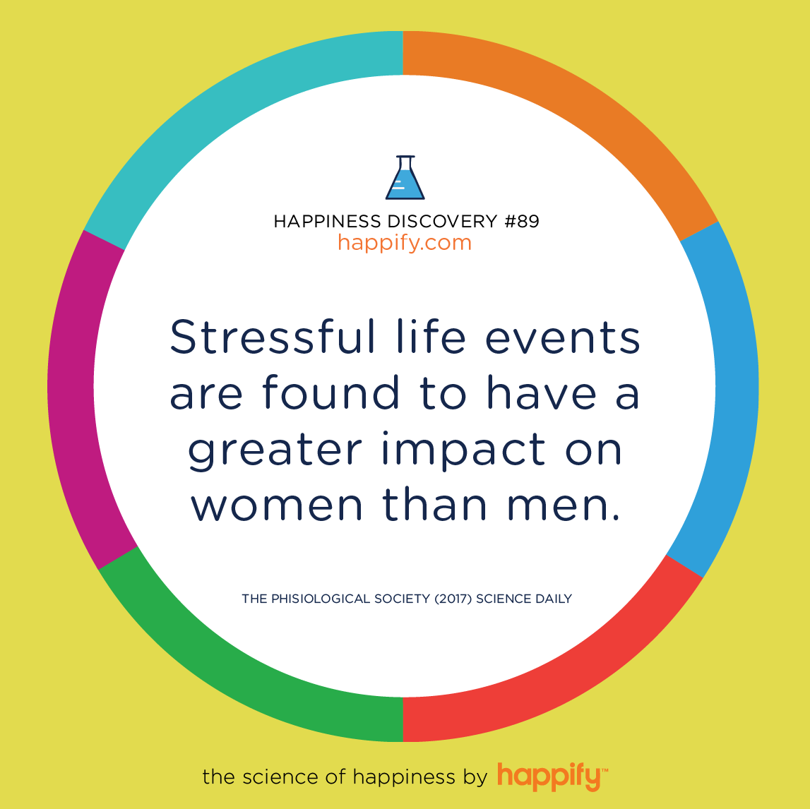 Stressful life events are found to have a greater impact on women than men. The Physiological Society (2017) Science Daily