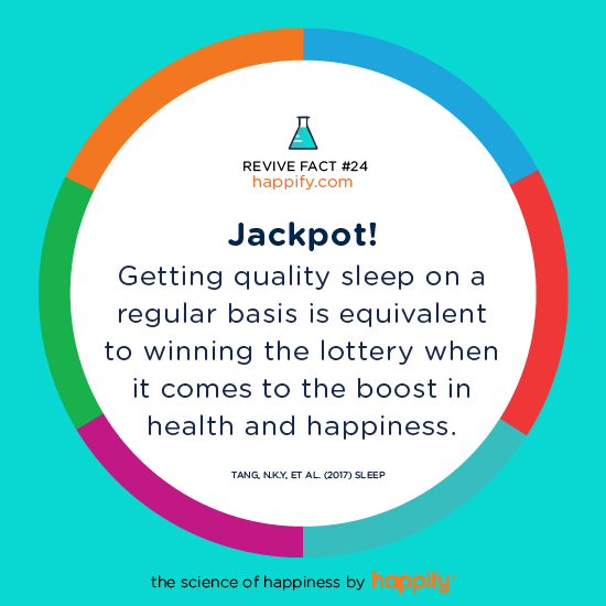 Jackpot! Getting quality sleep on a regular basis is equivalent to winning to the lottery when it comes to the boost in health and happiness. Tang, N.K.Y, et al. (2017) Sleep