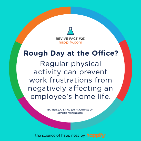 Rough Day at the Office? Regular physical activity can prevent work frustrations from negatively affecting an employee's home life. Barber, L.K., et. al. (2017) Journal of Applied Psychology