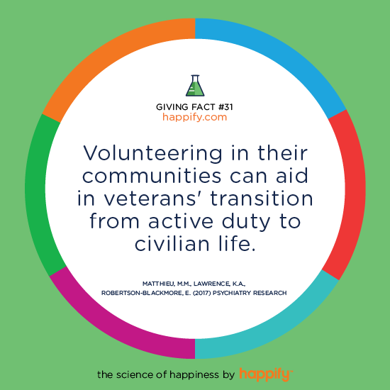 Volunteering in their communities can aid in veterans' transition from active duty to civilian life. Matthieu, M.M., Lawrence, K.A., Robertson-Blackmore, E. (2017) Psychiatry Research