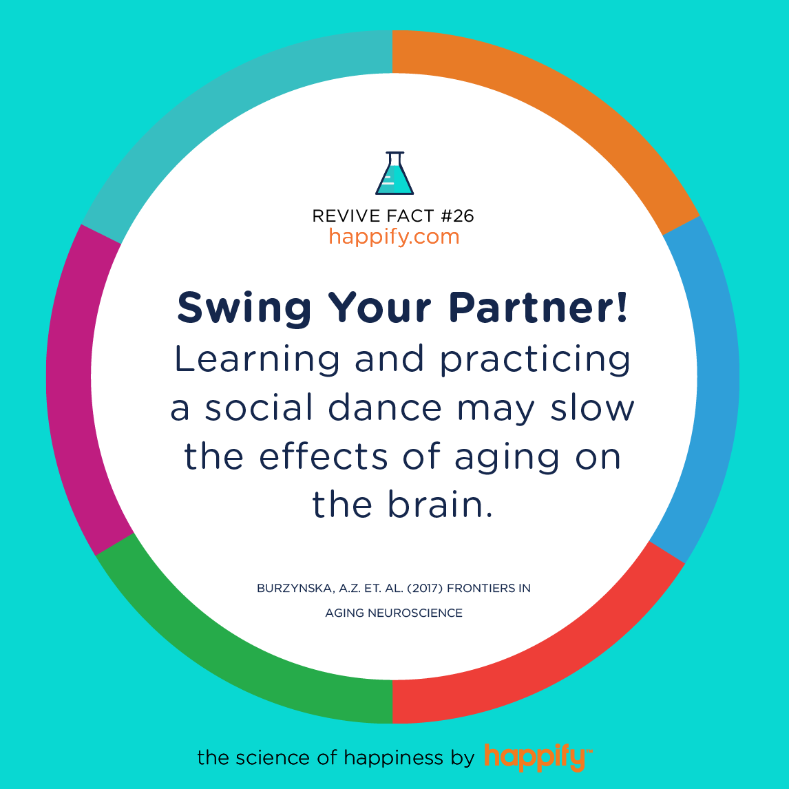 Swing Your Partner! Learning and practicing a social dance may slow the effects of aging on the brain. Burzynska, A.Z. et. al. (2017) Frontiers in Aging Neuroscience