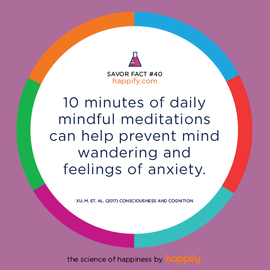10 minutes of daily mindful meditations can help prevent mind wandering and feelings of anxiety. Xu, M. et. al. (2017) Consciousness and Cognition