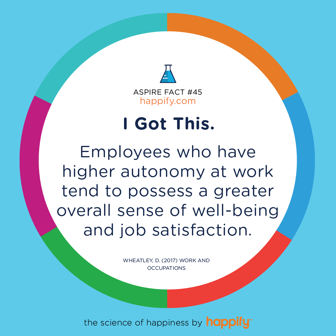 I Got This. Employees who have higher autonomy at work tend to possess a greater overall sense of well-being and job satisfaction. Wheatley, D. (2017) Work and Occupations