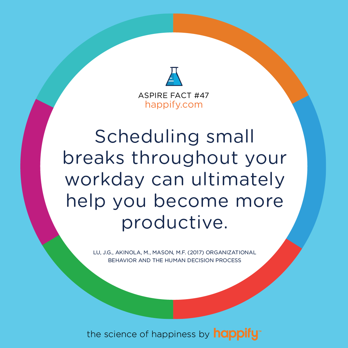 Scheduling small breaks throughout your work day can ultimately help you become more productive. Lu, J.G., Akinola, M., Mason, M.F. (2017) Organizational Behavior and the Human Decision Process
