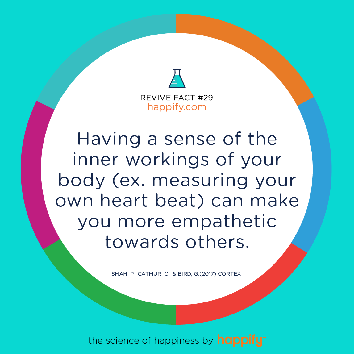 Having a sense of the inner workings of your body (ex. measuring your own heart beat) can make you more empathetic towards others. Shah, P., Catmur, C., & Bird, G.(2017) Cortex