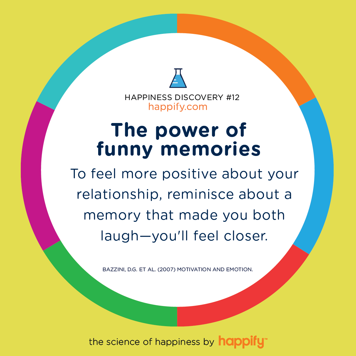 The power of funny memories To feel more positive about your relationship, reminisce about a memory that made you both laugh—you'll feel closer. BAZZINI, D.G. ET AL. (2007) MOTIVATION AND EMOTION