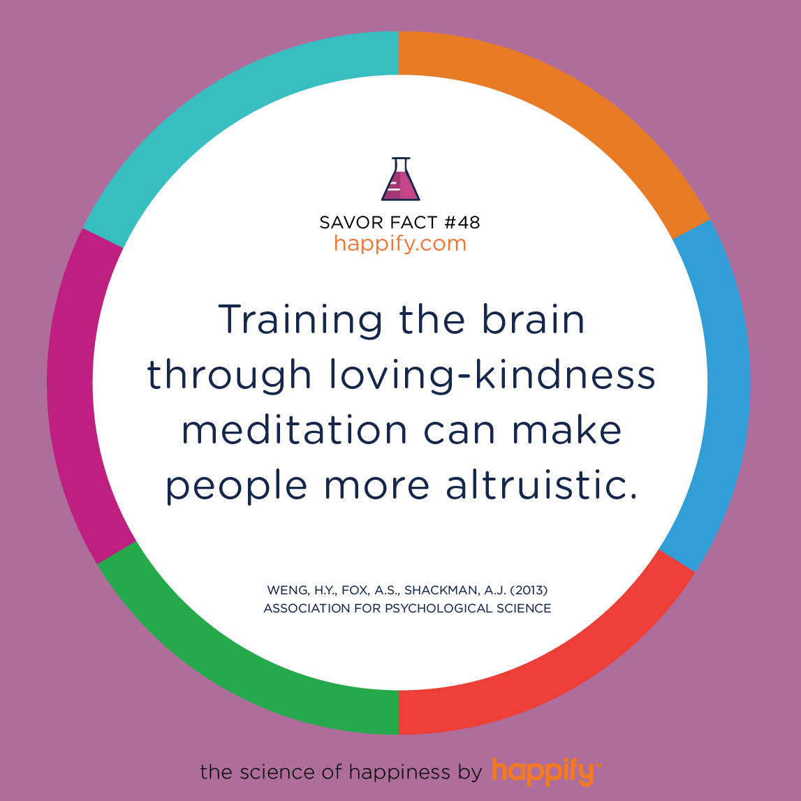 Training the brain through loving-kindness meditation can make people more altruistic. Weng, H.Y., Fox, A.S., Shackman, A.J. (2013) Association for Psychological Science