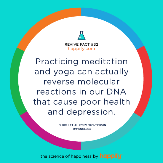 Practicing meditation and yoga can actually reverse molecular reactions in our DNA that cause poor health and depression. Buric, I. et. al. (2017) Frontiers in Immunology
