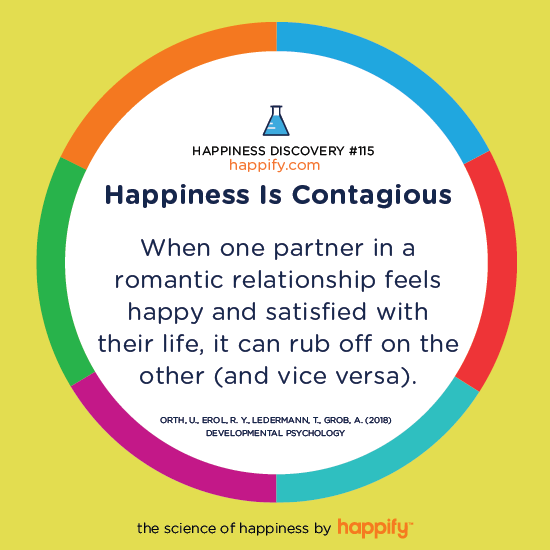 Happiness Is Contagious When one partner in a romantic relationship feels happy and satisfied with their life, it can rub off on the other (and vice versa). Orth, U., Erol, R. Y., Ledermann, T., Grob, A. (2018) Developmental Psychology