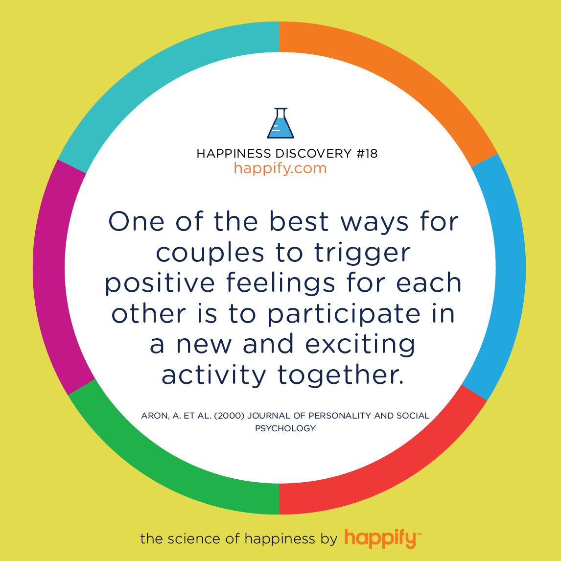 improve your relationship