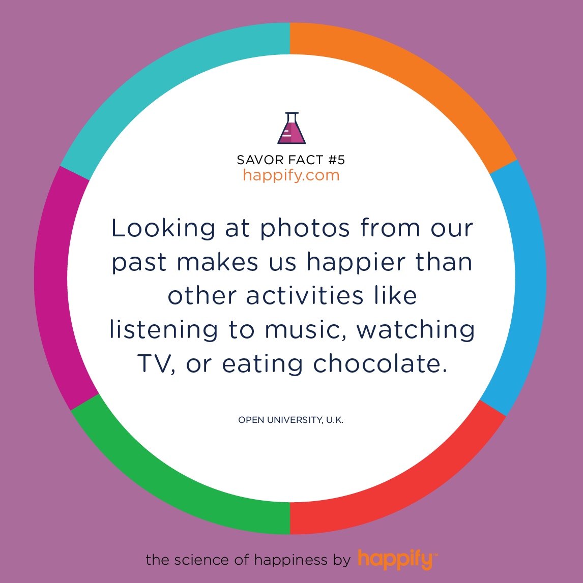 Looking at photos from our past makes us happier than other activities like listening to music, watching TV, or eating chocolate. OPEN UNIVERSITY, U.K.
