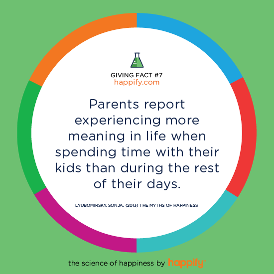 Parents report experiencing more meaning in life when spending time with their kids than during the rest of their days. LYUBOMIRSKY, SONJA. (2013) THE MYTHS OF HAPPINESS
