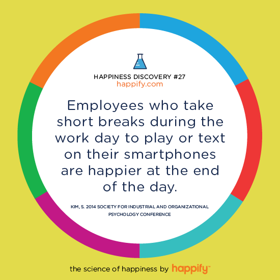 Employees who take short breaks during the work day to play or text on their smartphones are happier at the end of the day. KIM, S. (2014) SOCIETY FOR INDUSTRIAL AND ORGANIZATIONAL PSYCHOLOGY CONFERENCE