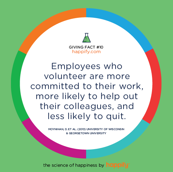 Employees who volunteer are more committed to their work, more likely to help out their colleagues, and less likely to quit. MOYNIHAN, D. ET AL. (2013) UNIVERSITY OF WISCONSIN & GEORGETOWN UNIVERSITY