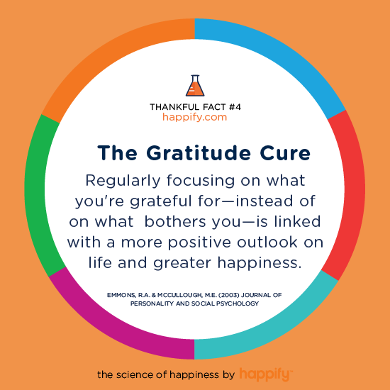The Gratitude Cure Regularly focusing on what you're grateful for—instead of on what bothers you—is linked with a more positive outlook on life and greater happiness. EMMONS, R.A. & MCCULLOUGH, M.E. (2003) JOURNAL OF PERSONALITY AND SOCIAL PSYCHOLOGY