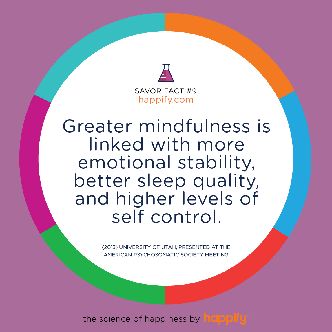 Greater mindfulness is linked with more emotional stability, better sleep quality, and higher levels of self control. (2013) UNIVERSITY OF UTAH, PRESENTED AT THE AMERICAN PSYCHOSOMATIC SOCIETY MEETING