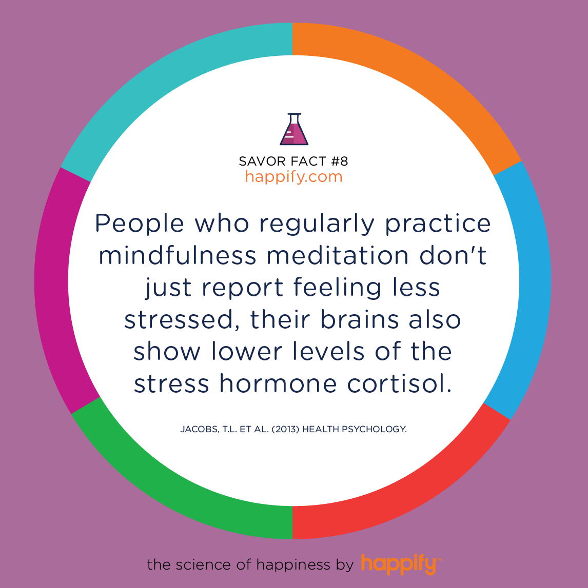 People who regularly practice mindfulness meditation don't just report feeling less stressed, their brains also show lower levels of the stress hormone cortisol. JACOBS, T.L. ET AL. (2013) HEALTH PSYCHOLOGY