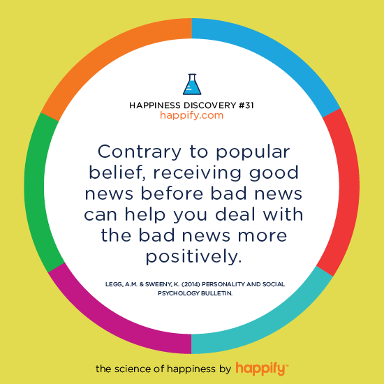Contrary to popular belief, receiving good news before bad news can help you deal with the bad news more positively. LEGG, A.M. & SWEENY, K. (2014) PERSONALITY AND SOCIAL PSYCHOLOGY BULLETIN