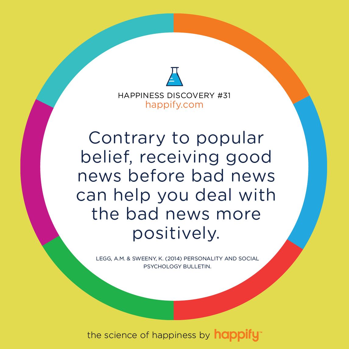 Contrary to popular belief, receiving good news before bad news can help you deal with the bad news more positively. LEGG, A.M. & SWEENY, K. (2014) PERSONALITY AND SOCIAL PSYCHOLOGY BULLETIN