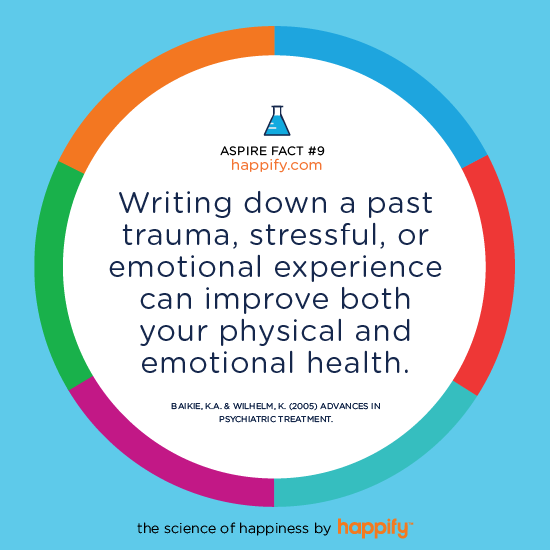 Writing down a past trauma, stressful, or emotional experience can improve both your physical and emotional health. BAIKIE, K.A. & WILHELM, K. (2005) ADVANCES IN PSYCHIATRIC TREATMENT