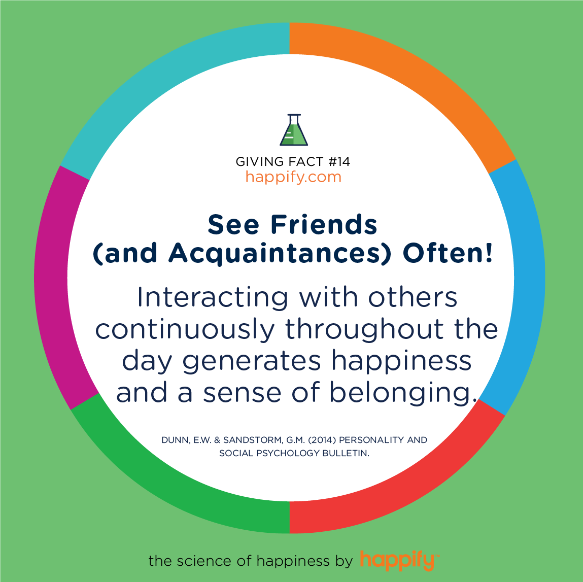See Friends (and Acquaintances) Often! Interacting with others continuously throughout the day generates happiness and a sense of belonging. DUNN, E.W. & SANDSTORM, G.M. (2014) PERSONALITY AND SOCIAL PSYCHOLOGY BULLETIN