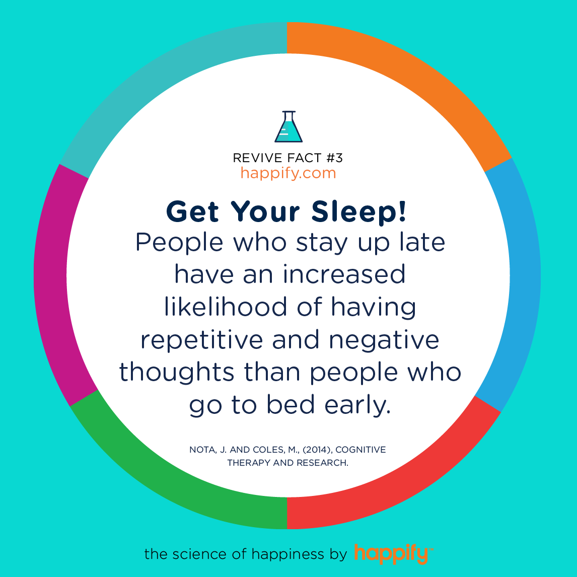 Get Your Sleep! People who stay up late have an increased likelihood of having repetitive and negative thoughts than people who go to bed early. NOTA, J. AND COLES, M. (2014) COGNITIVE THERAPY AND RESEARCH